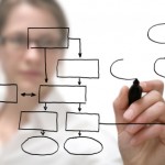 Business Process Before Technology