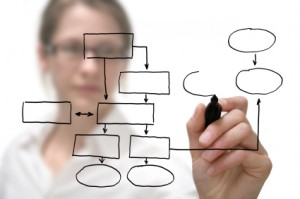 business process